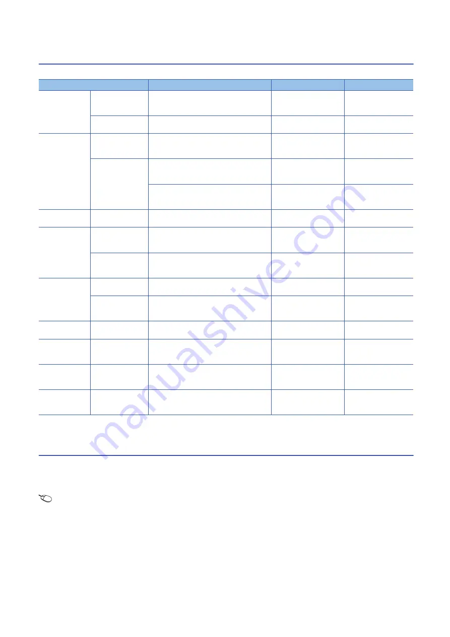 Mitsubishi Electric MELSEC iQ-R-R00CPU User Manual Download Page 660