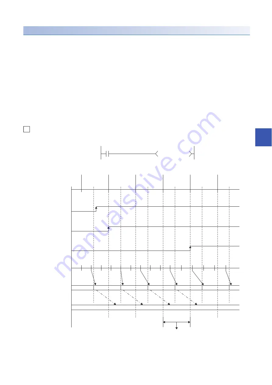 Mitsubishi Electric MELSEC iQ-R-R00CPU Скачать руководство пользователя страница 679