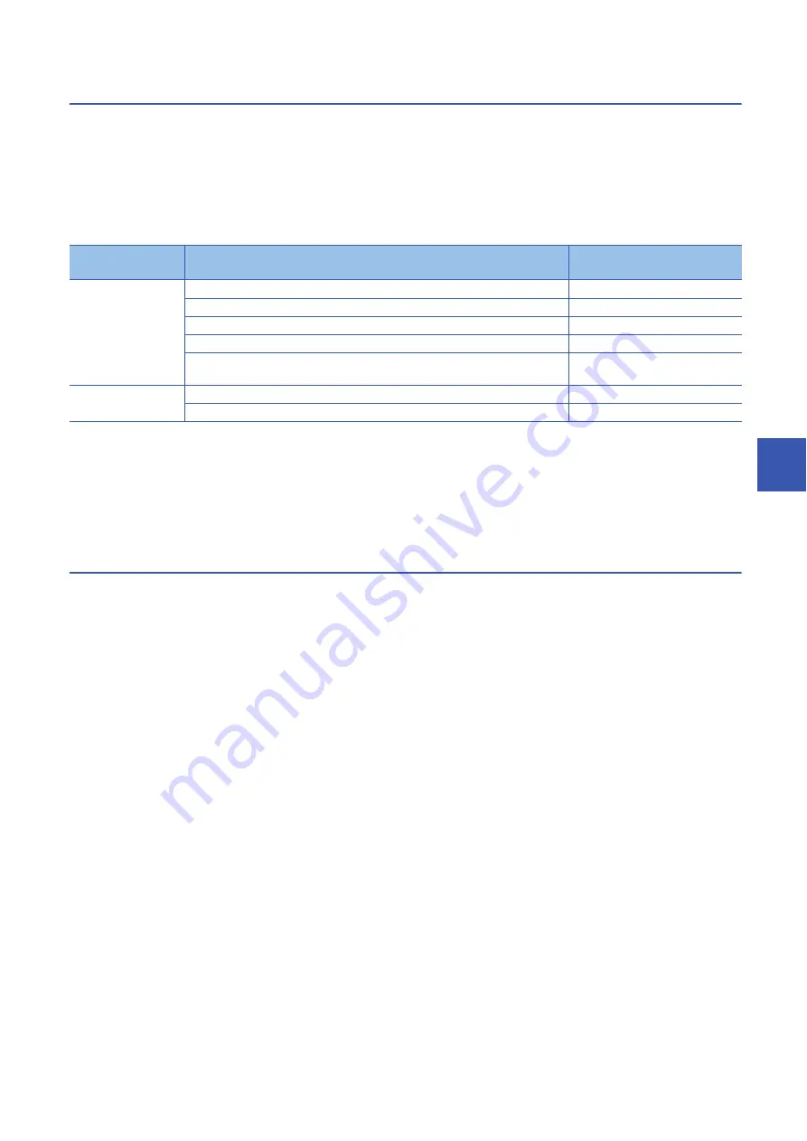 Mitsubishi Electric MELSEC iQ-R-R00CPU User Manual Download Page 693