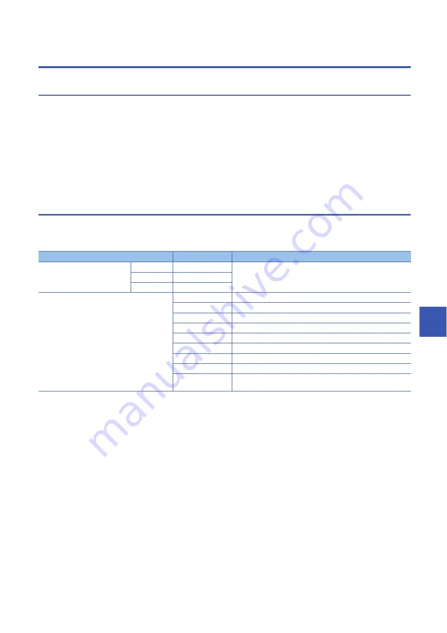 Mitsubishi Electric MELSEC iQ-R-R00CPU User Manual Download Page 703