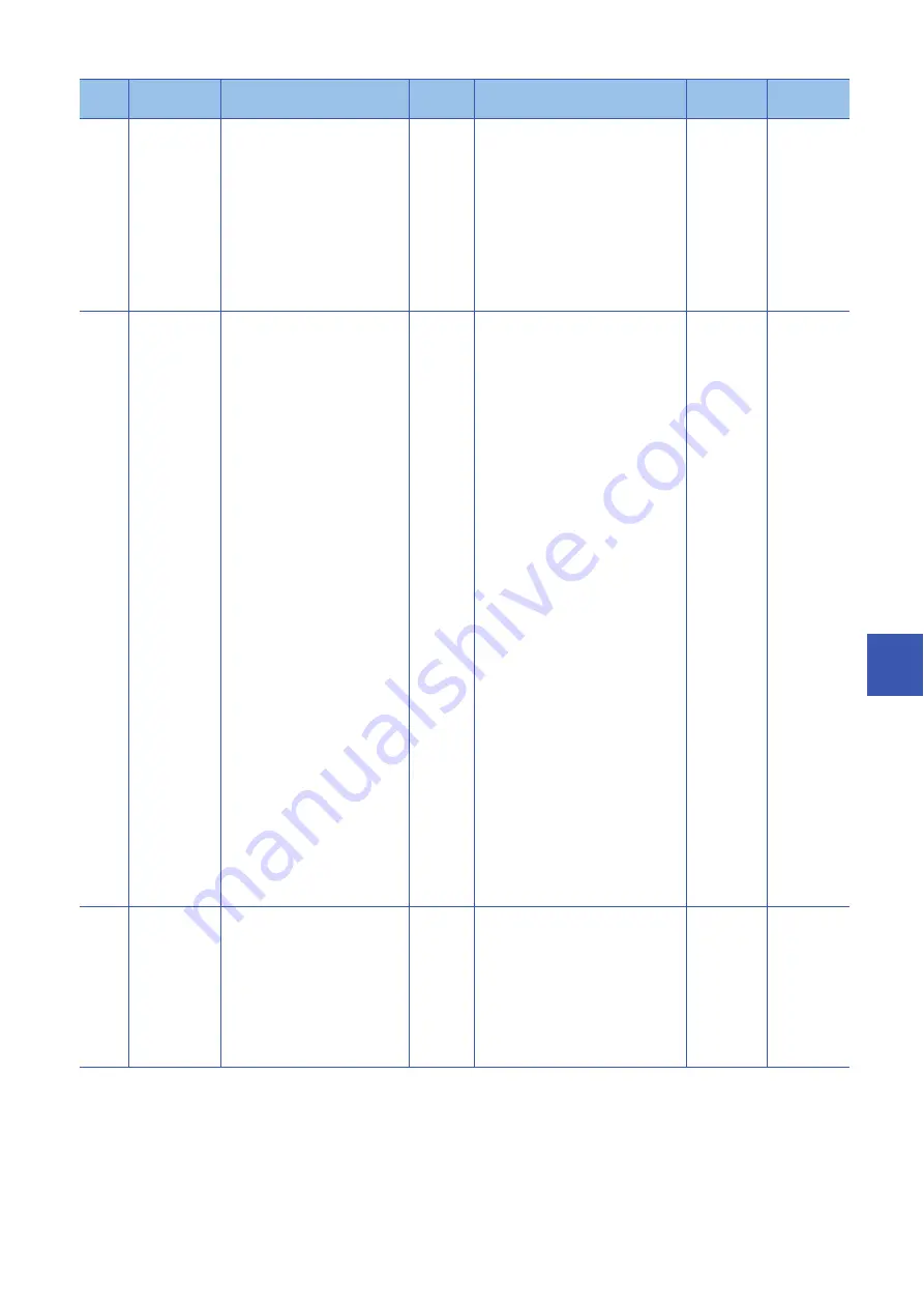 Mitsubishi Electric MELSEC iQ-R-R00CPU User Manual Download Page 729