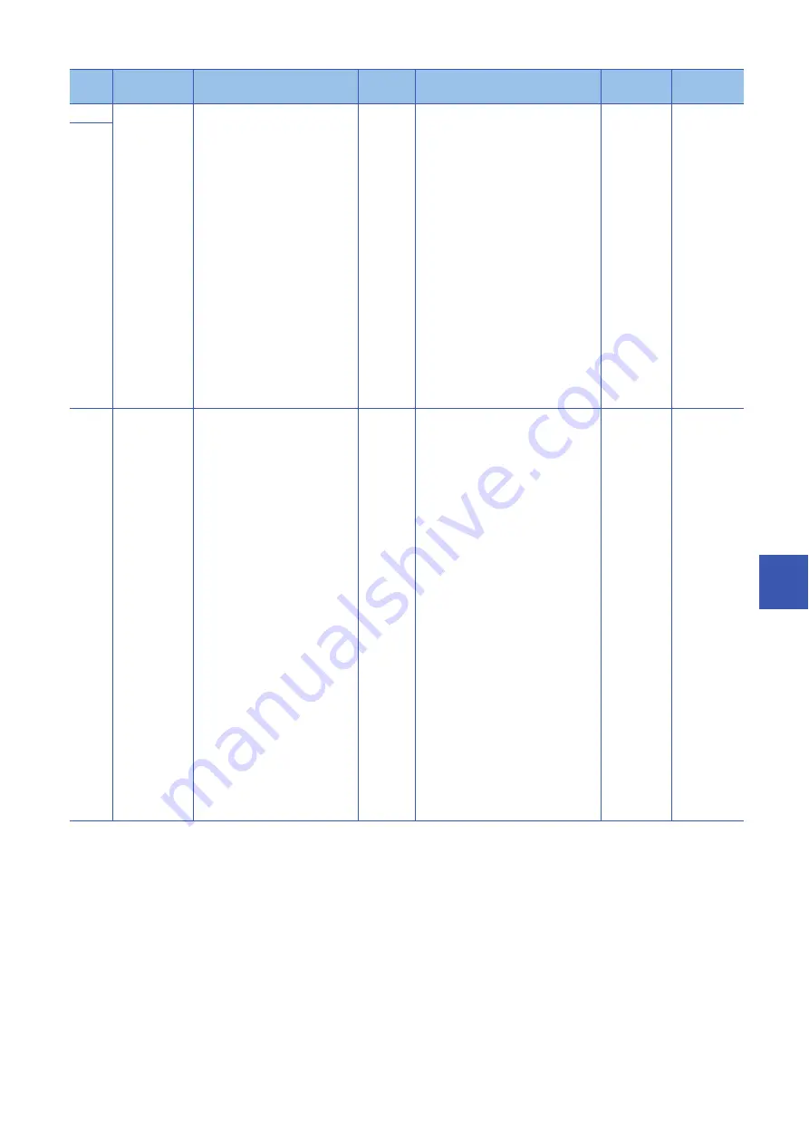 Mitsubishi Electric MELSEC iQ-R-R00CPU User Manual Download Page 733