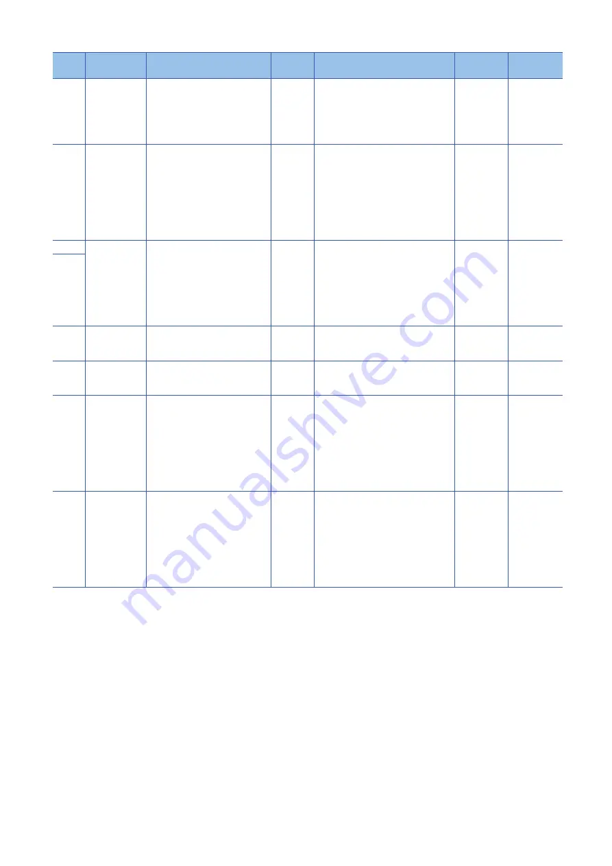 Mitsubishi Electric MELSEC iQ-R-R00CPU User Manual Download Page 746