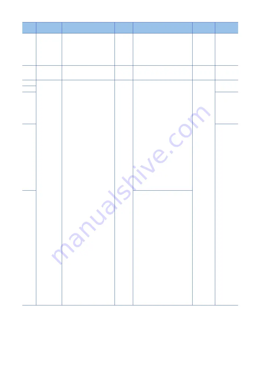 Mitsubishi Electric MELSEC iQ-R-R00CPU Скачать руководство пользователя страница 758