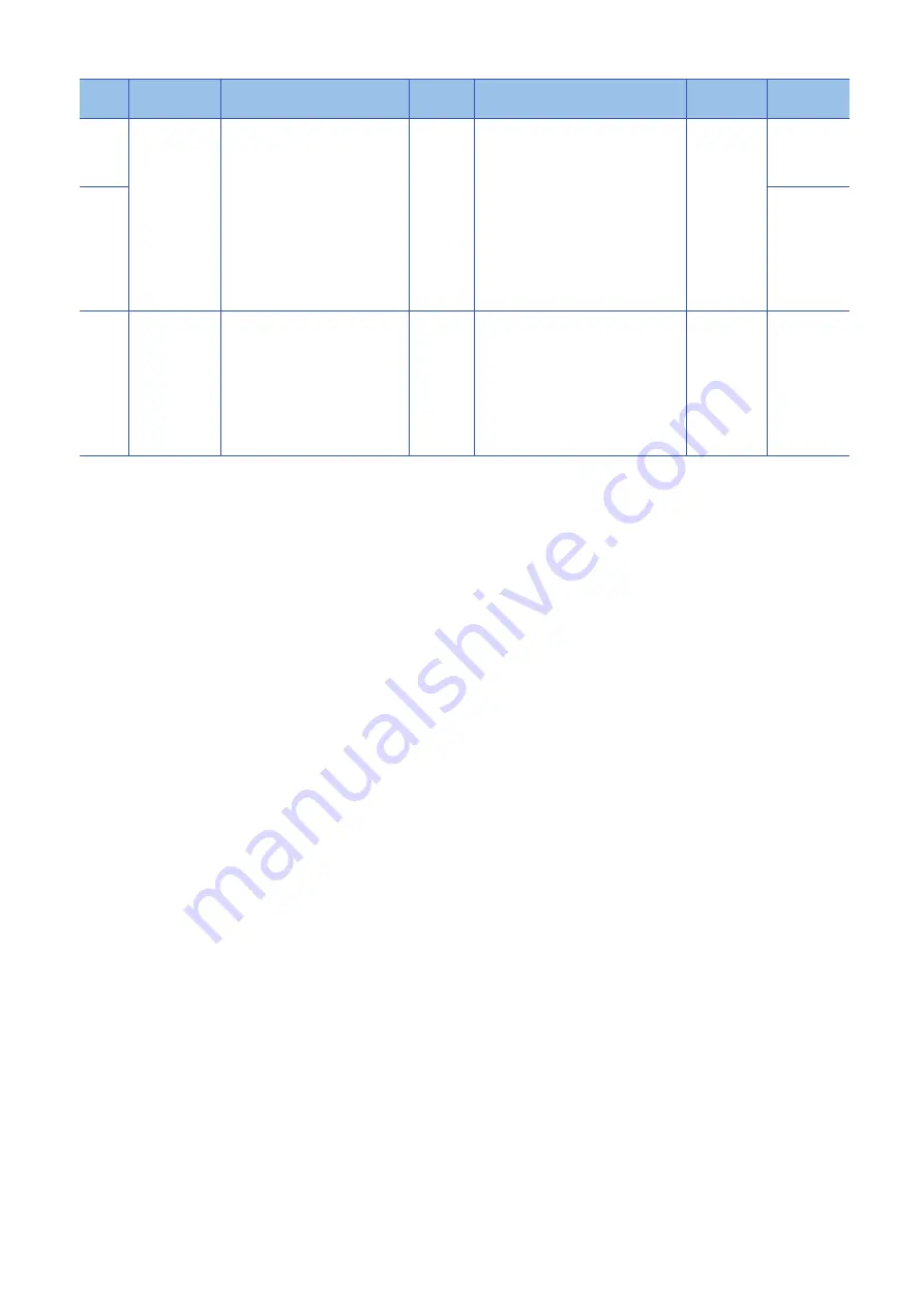 Mitsubishi Electric MELSEC iQ-R-R00CPU User Manual Download Page 762