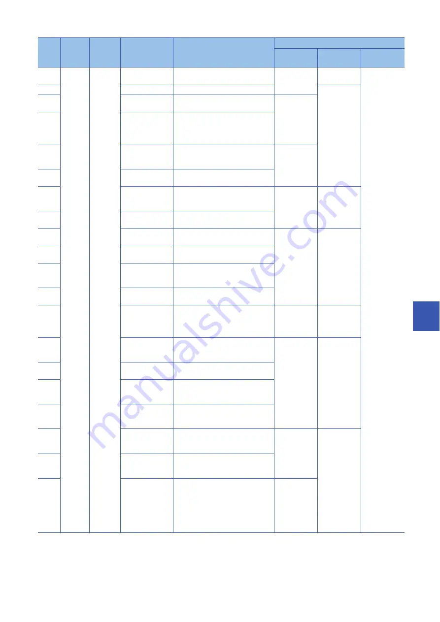 Mitsubishi Electric MELSEC iQ-R-R00CPU User Manual Download Page 797