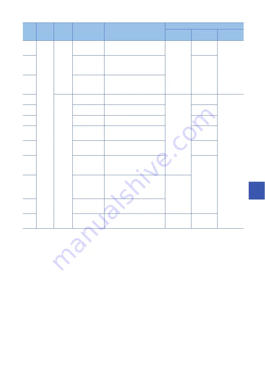 Mitsubishi Electric MELSEC iQ-R-R00CPU Скачать руководство пользователя страница 799