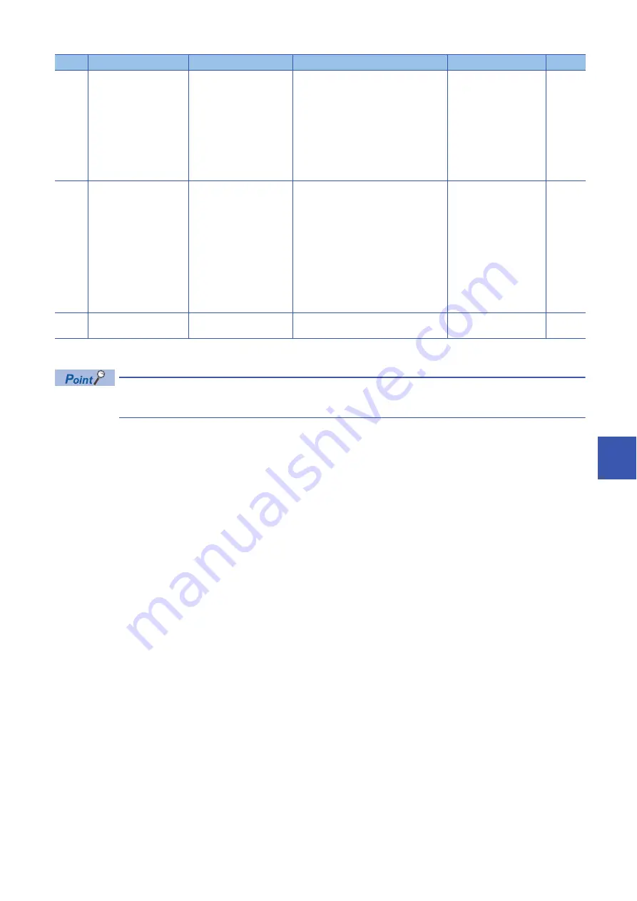 Mitsubishi Electric MELSEC iQ-R-R00CPU User Manual Download Page 811