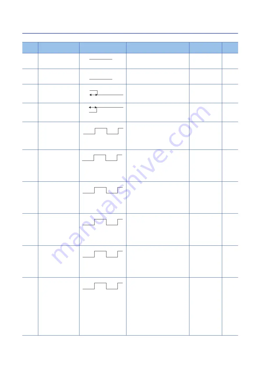 Mitsubishi Electric MELSEC iQ-R-R00CPU User Manual Download Page 812