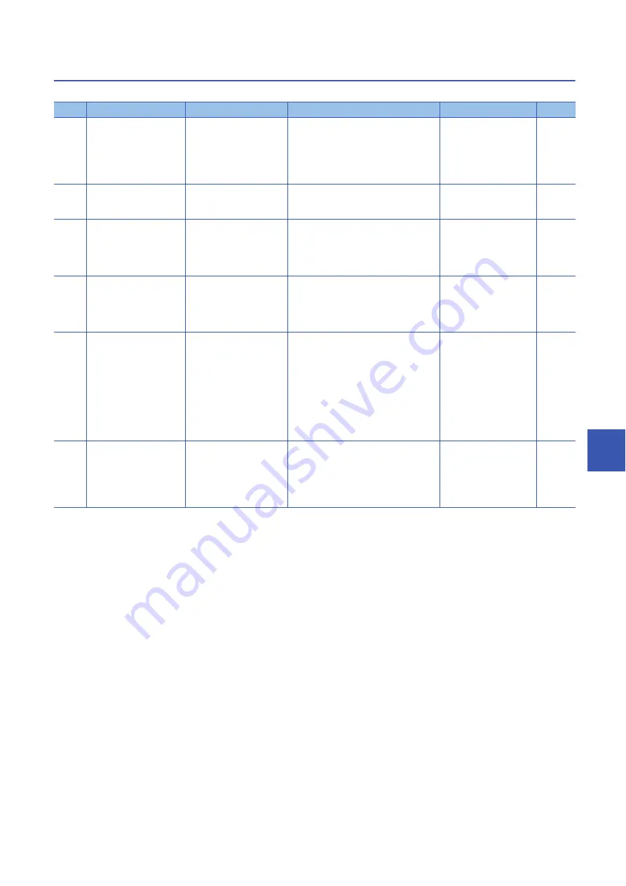 Mitsubishi Electric MELSEC iQ-R-R00CPU User Manual Download Page 821