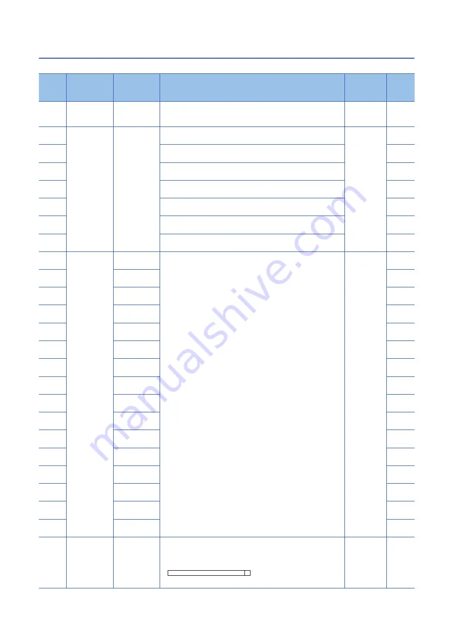 Mitsubishi Electric MELSEC iQ-R-R00CPU User Manual Download Page 836