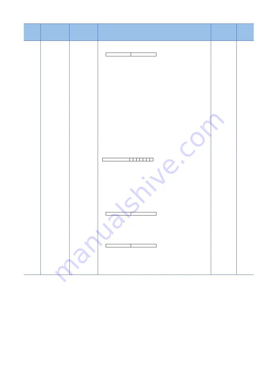 Mitsubishi Electric MELSEC iQ-R-R00CPU Скачать руководство пользователя страница 844