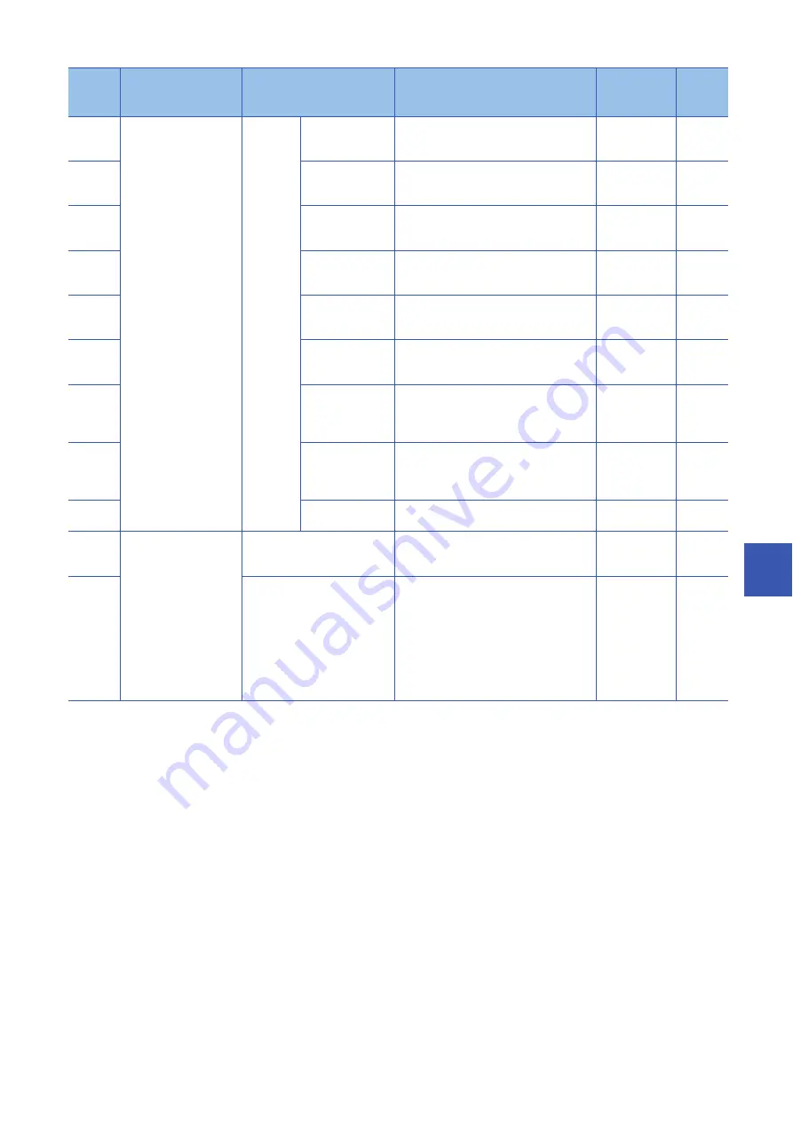 Mitsubishi Electric MELSEC iQ-R-R00CPU User Manual Download Page 861