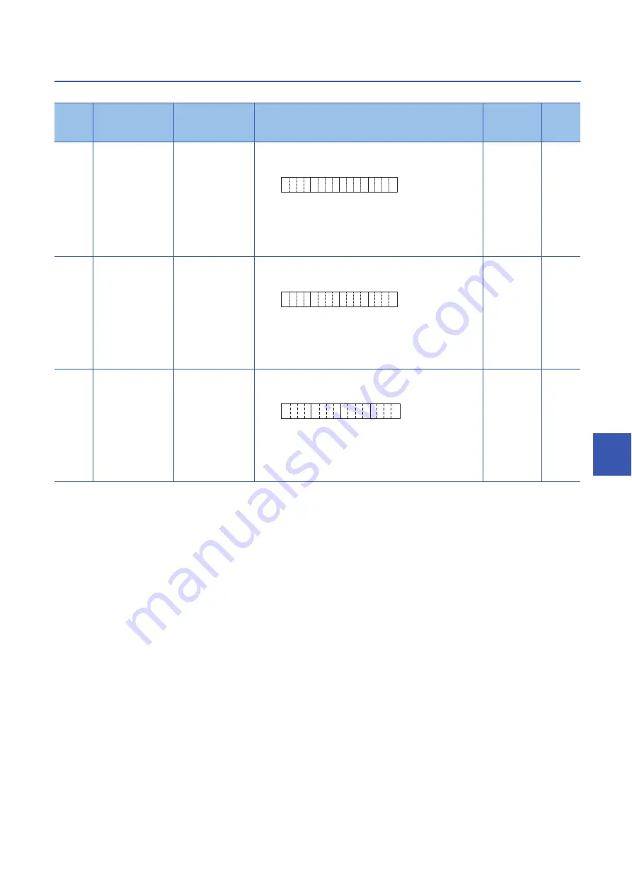 Mitsubishi Electric MELSEC iQ-R-R00CPU User Manual Download Page 873