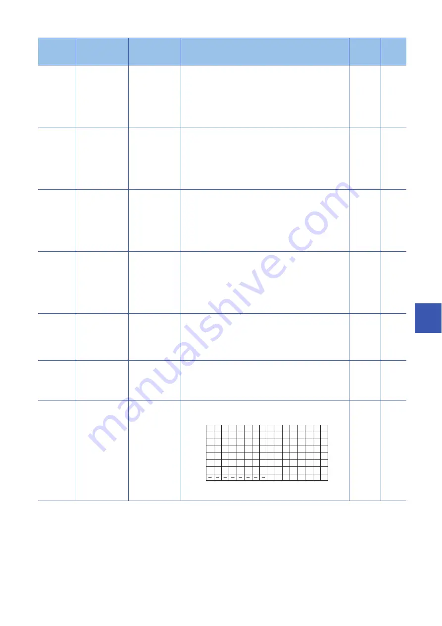 Mitsubishi Electric MELSEC iQ-R-R00CPU Скачать руководство пользователя страница 889