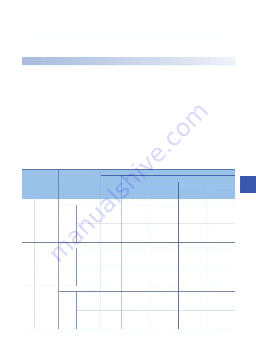 Mitsubishi Electric MELSEC iQ-R-R00CPU Скачать руководство пользователя страница 915