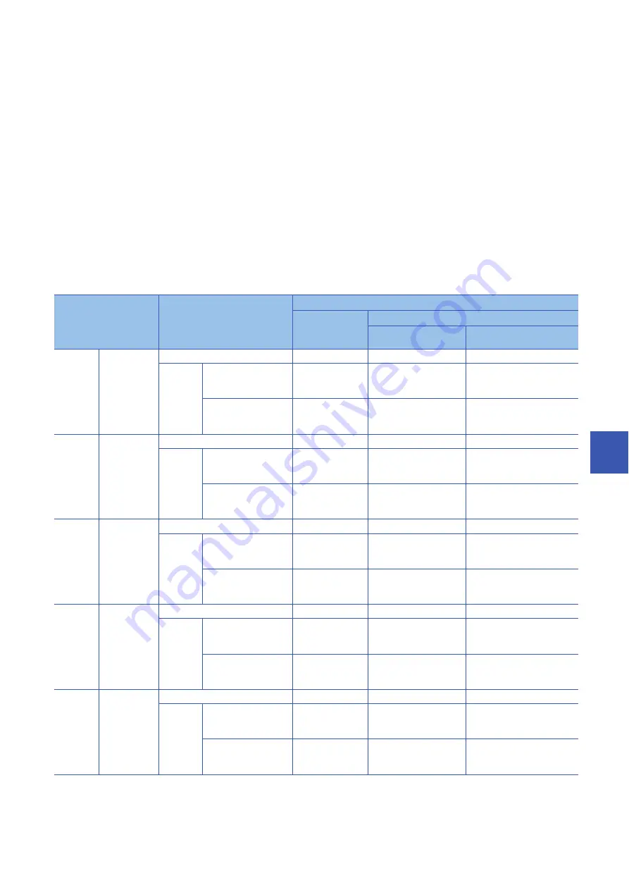 Mitsubishi Electric MELSEC iQ-R-R00CPU Скачать руководство пользователя страница 921