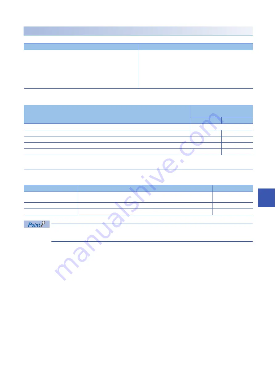 Mitsubishi Electric MELSEC iQ-R-R00CPU User Manual Download Page 925