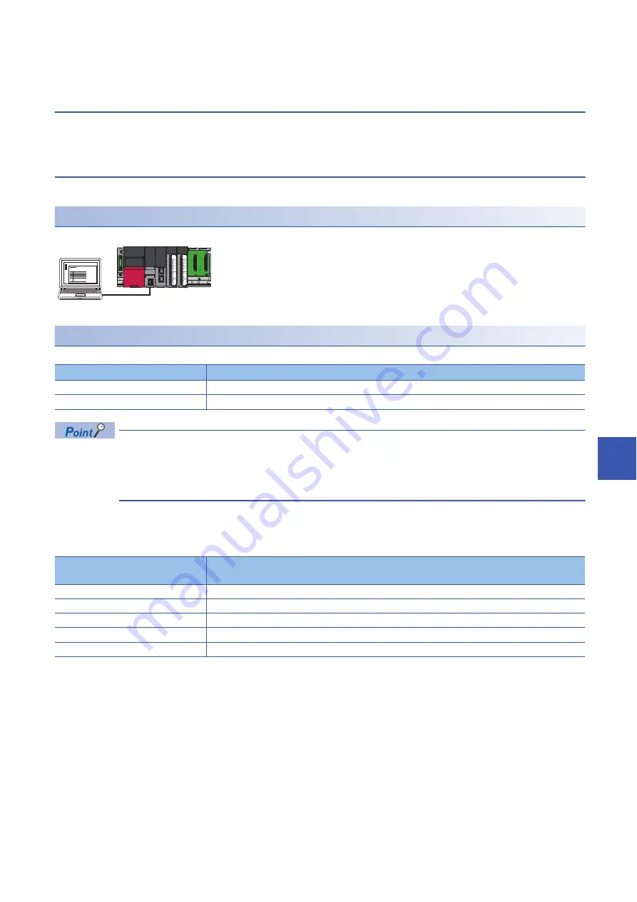 Mitsubishi Electric MELSEC iQ-R-R00CPU User Manual Download Page 947