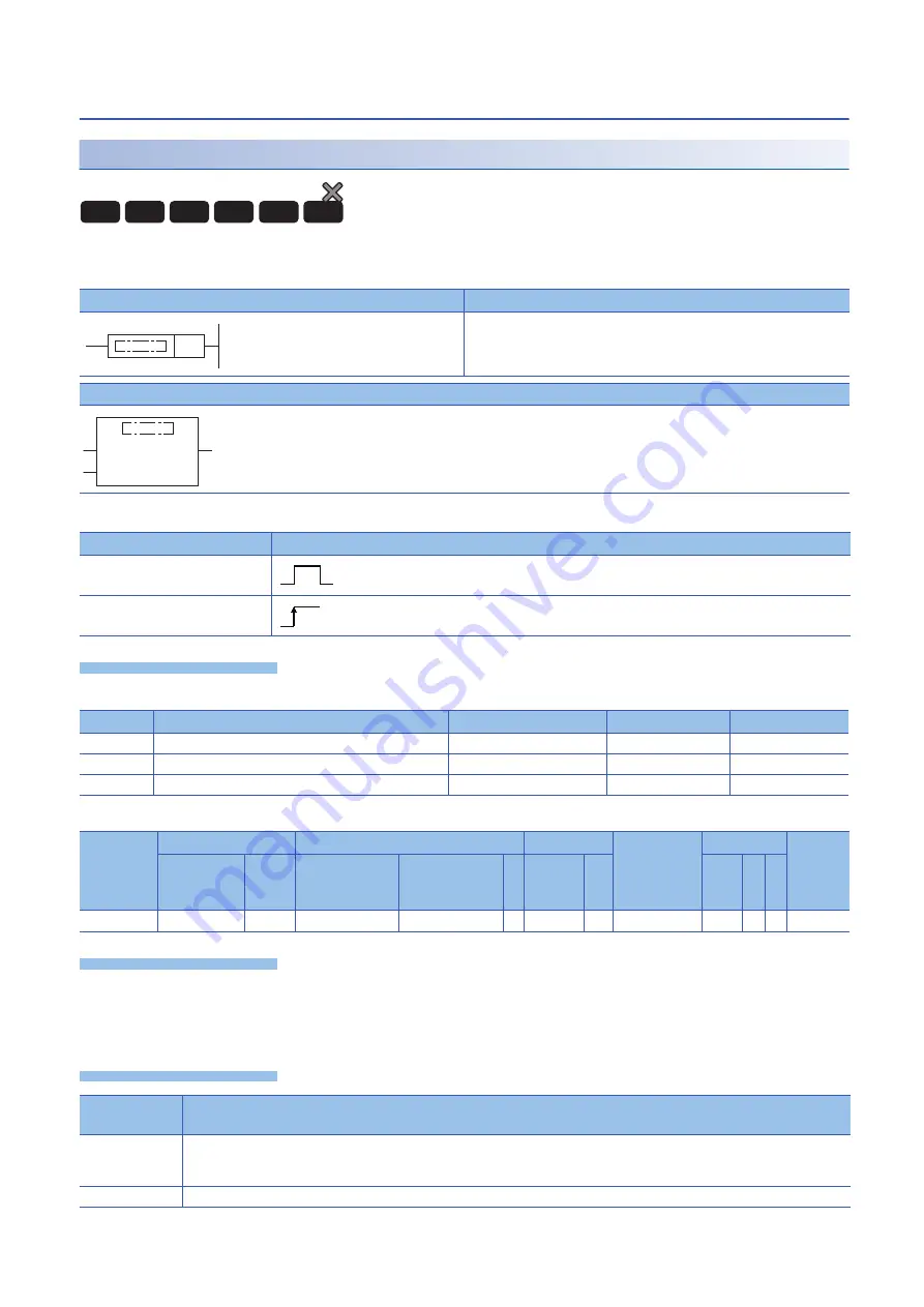 Mitsubishi Electric MELSEC iQ-R Series Programming Manual Download Page 1168