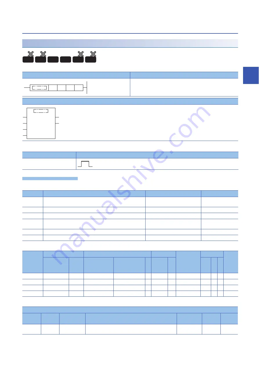 Mitsubishi Electric MELSEC iQ-R Series Programming Manual Download Page 1313