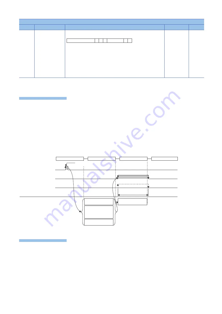 Mitsubishi Electric MELSEC iQ-R Series Скачать руководство пользователя страница 1566