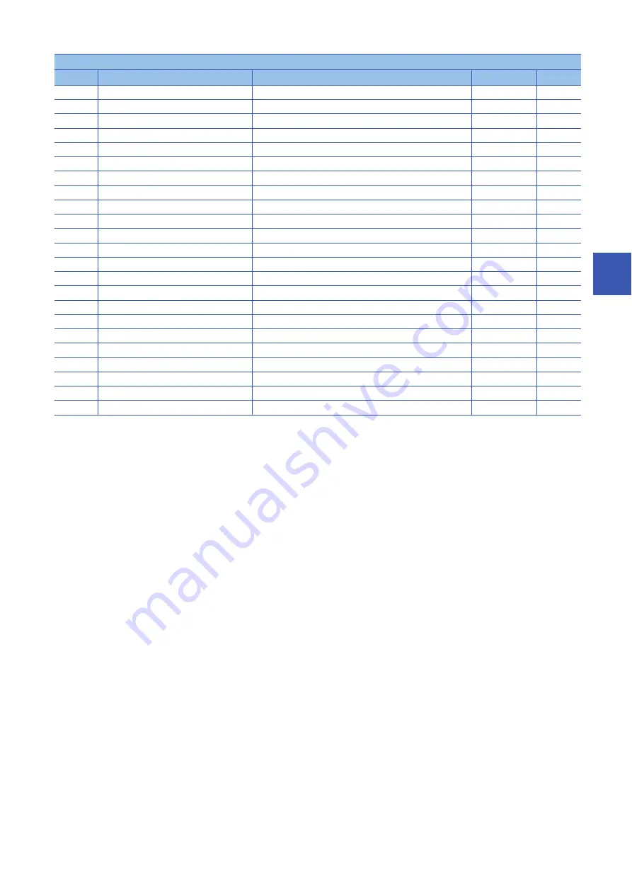 Mitsubishi Electric MELSEC iQ-R Series Programming Manual Download Page 1733