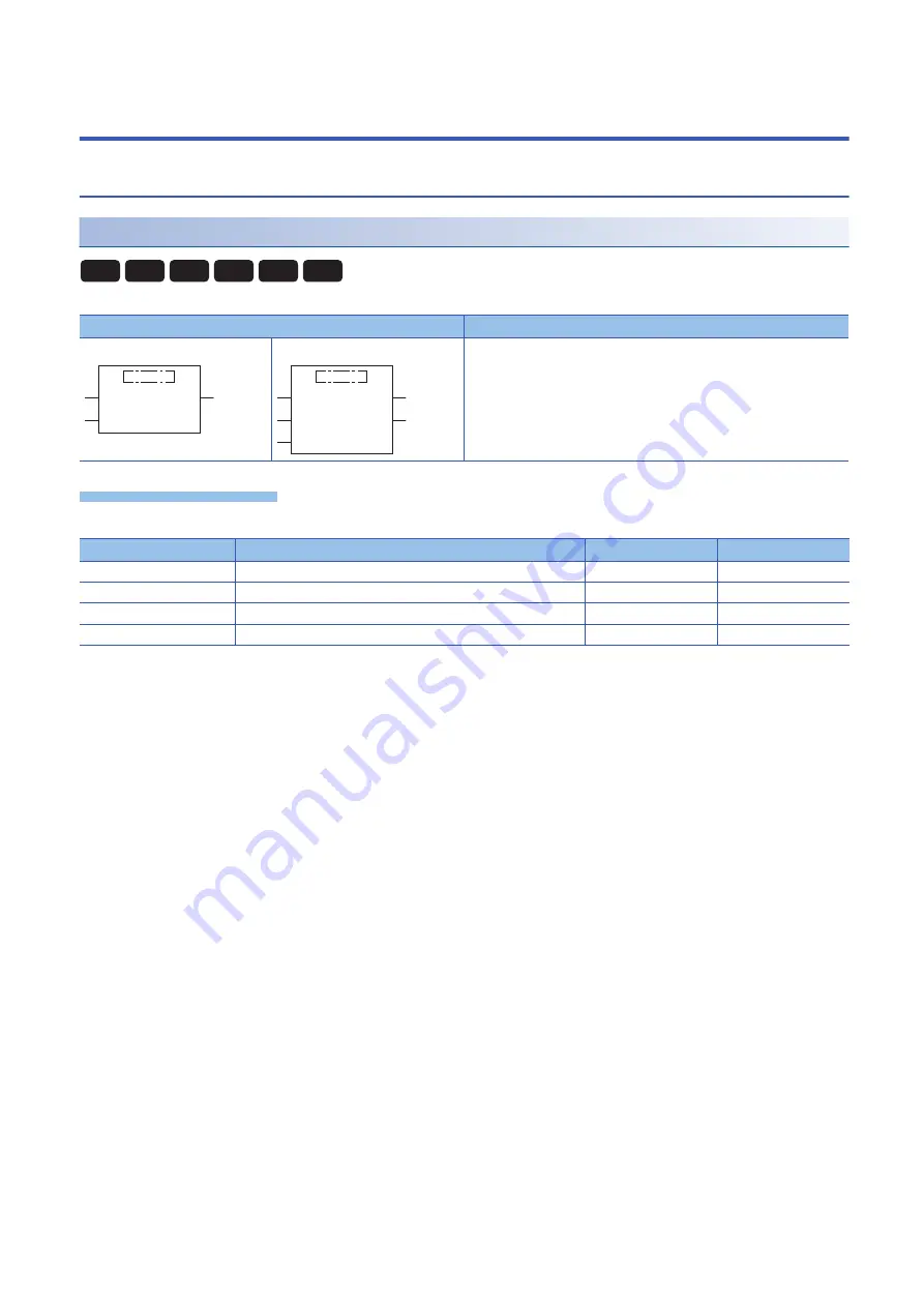 Mitsubishi Electric MELSEC iQ-R Series Programming Manual Download Page 1964