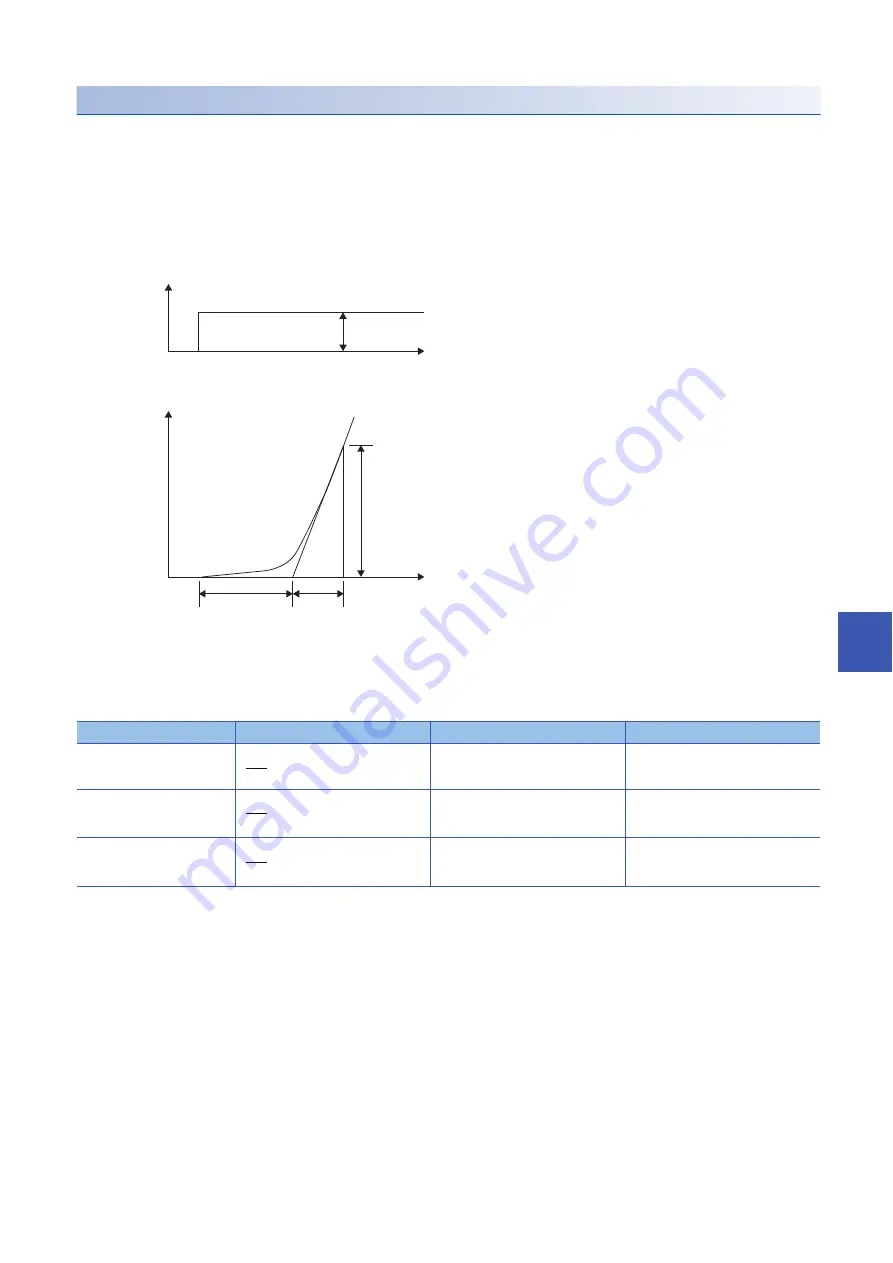 Mitsubishi Electric MELSEC iQ-R Series Скачать руководство пользователя страница 2059