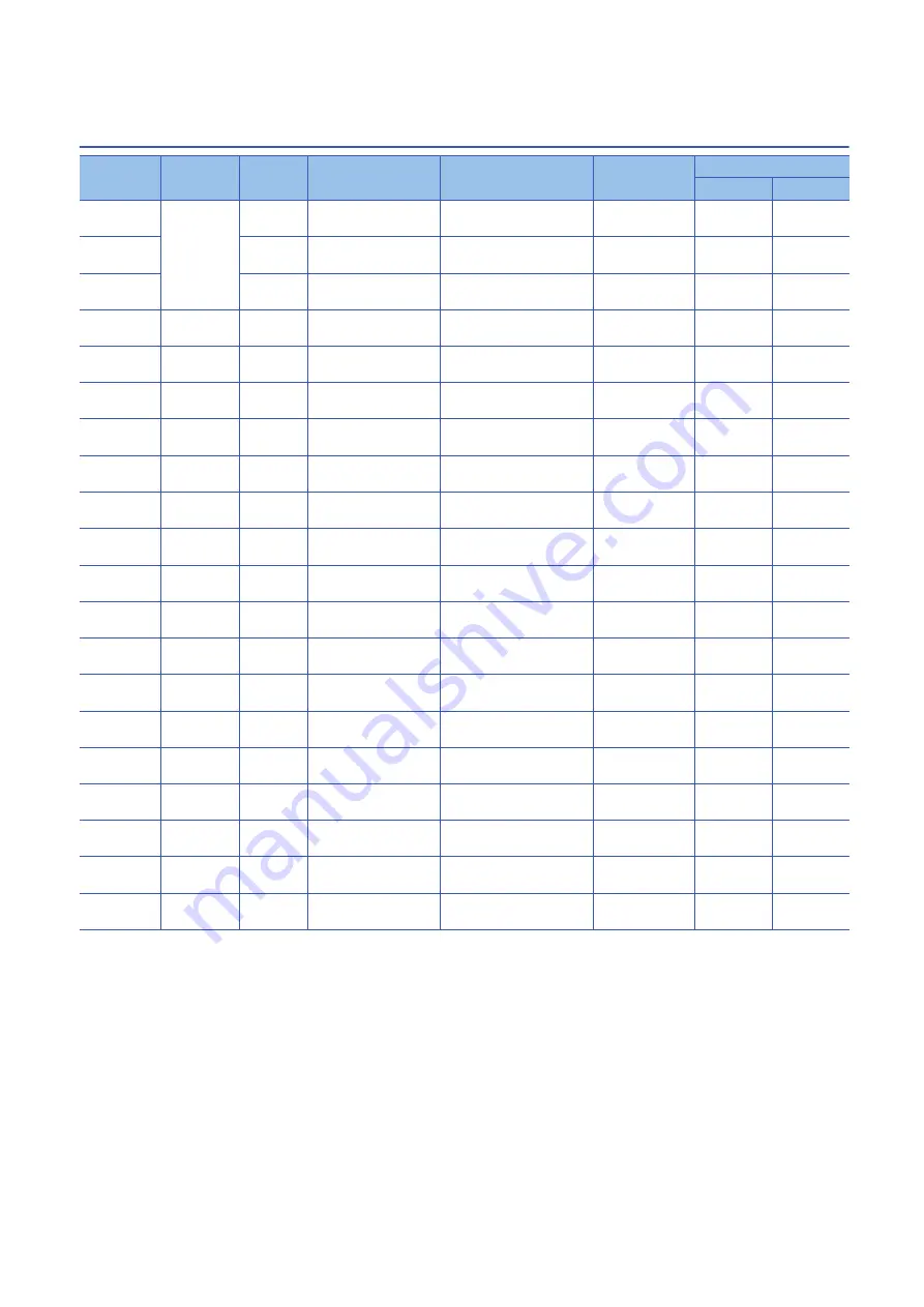 Mitsubishi Electric MELSEC iQ-R Series Programming Manual Download Page 2090