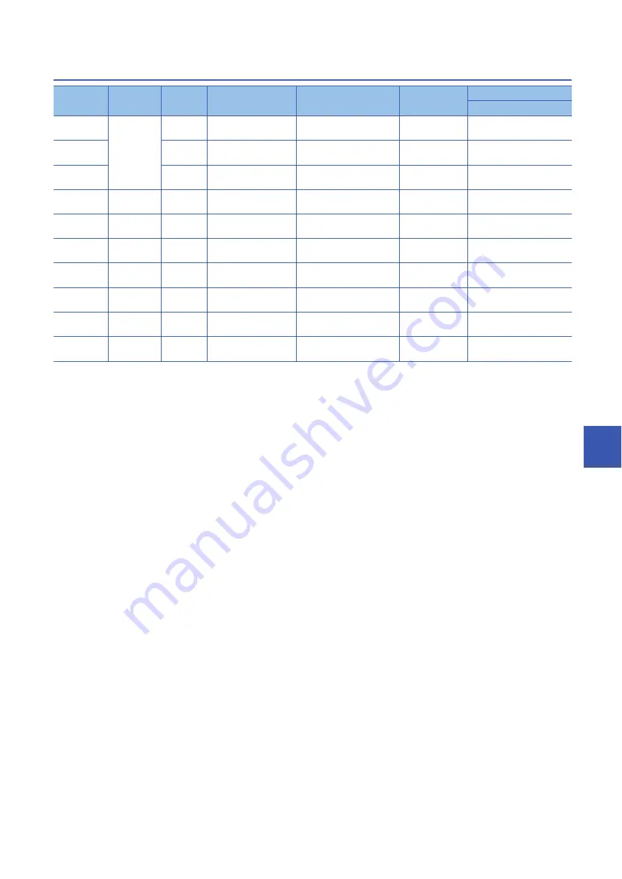 Mitsubishi Electric MELSEC iQ-R Series Programming Manual Download Page 2091