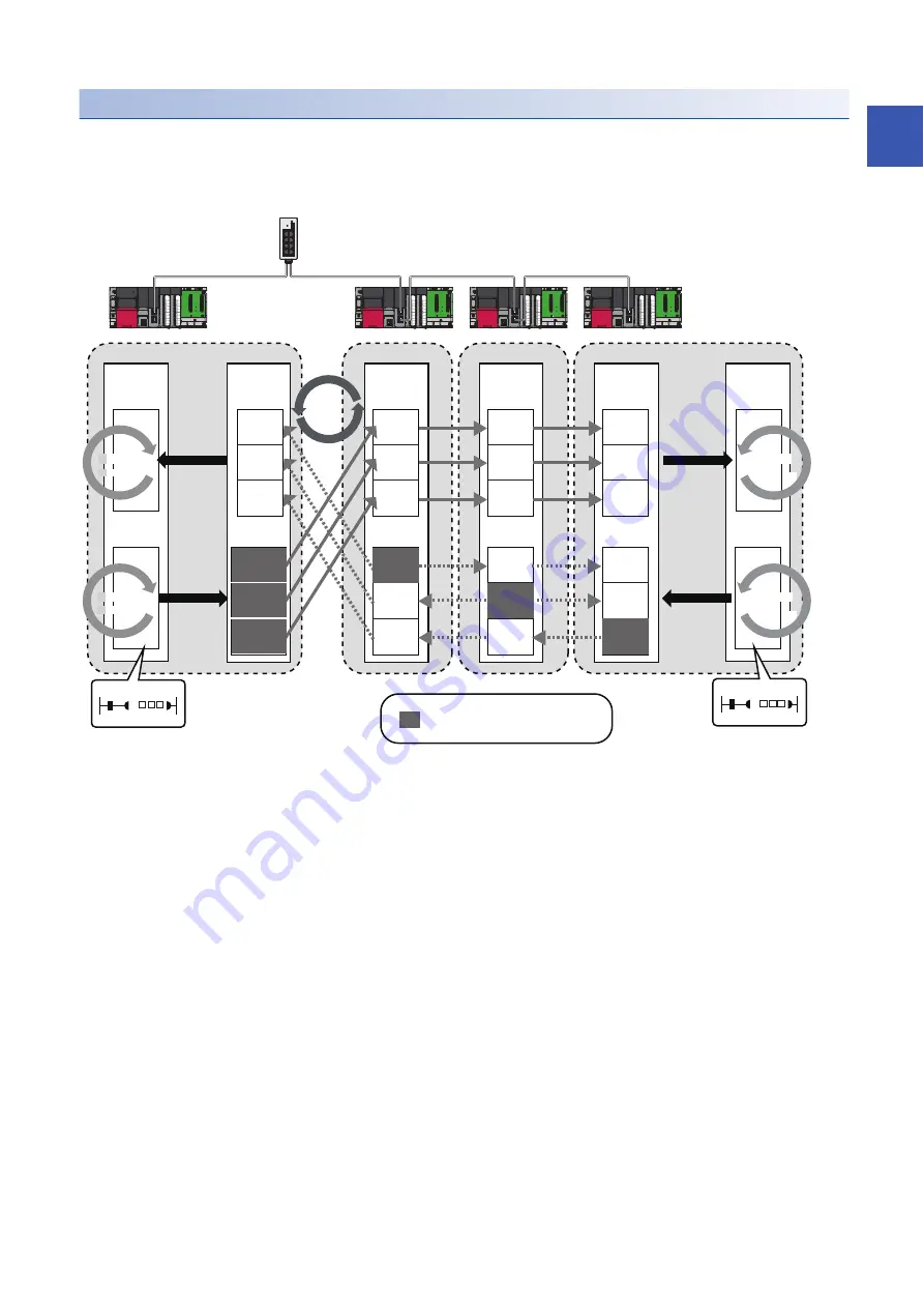 Mitsubishi Electric MELSEC iQ-R04ENCPU Скачать руководство пользователя страница 19