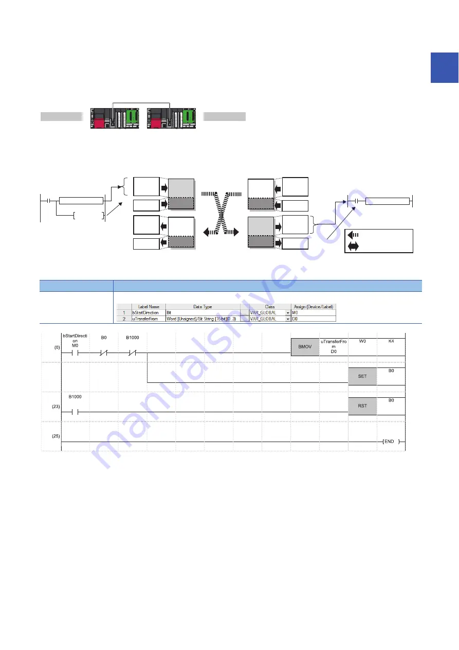 Mitsubishi Electric MELSEC iQ-R04ENCPU User Manual Download Page 29