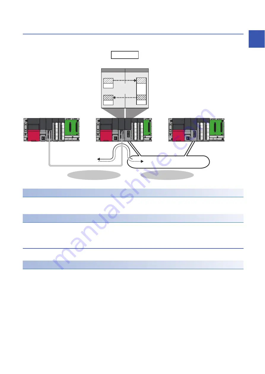 Mitsubishi Electric MELSEC iQ-R04ENCPU User Manual Download Page 31