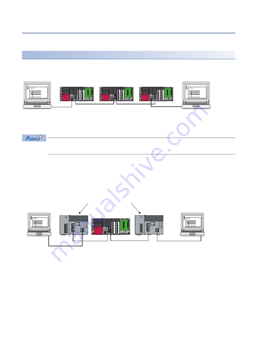 Mitsubishi Electric MELSEC iQ-R04ENCPU User Manual Download Page 44