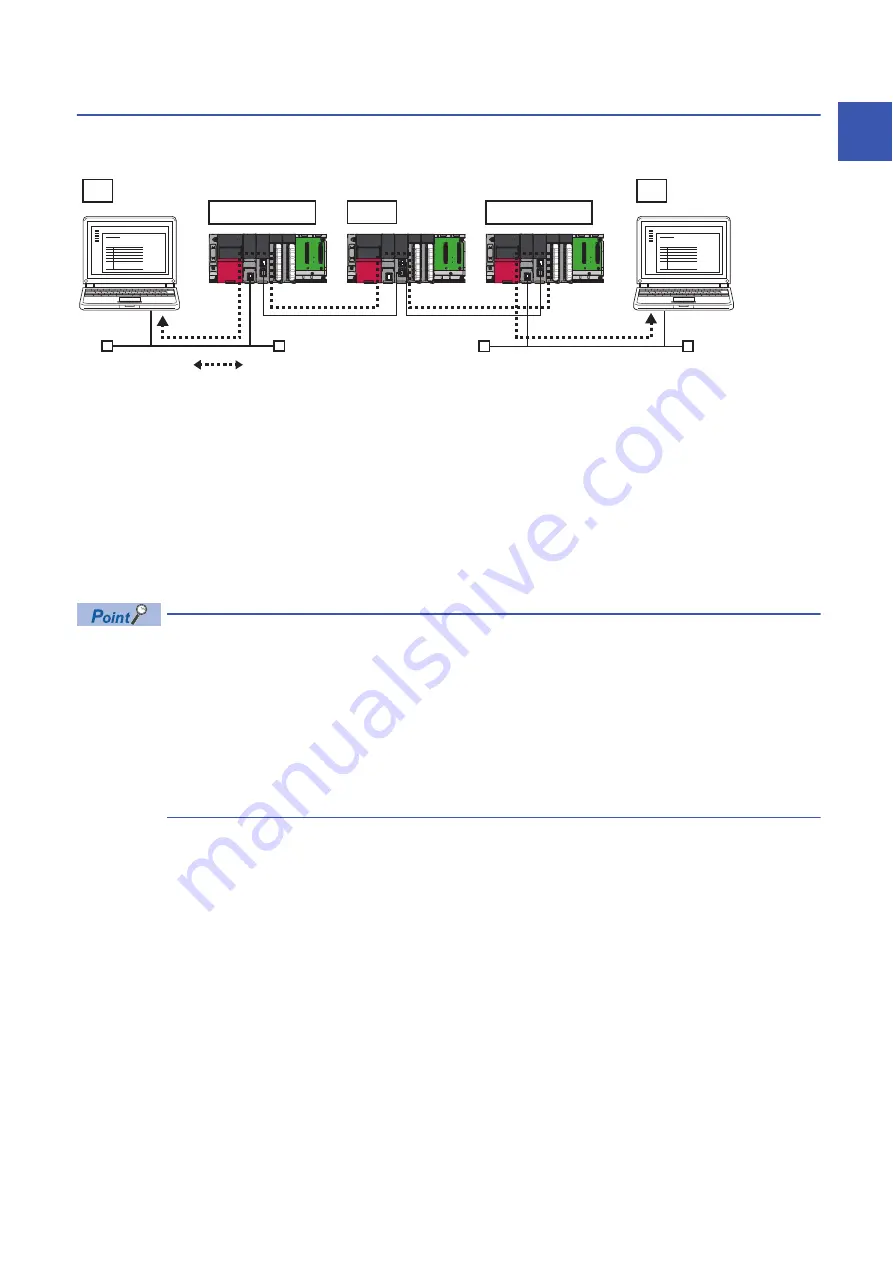 Mitsubishi Electric MELSEC iQ-R04ENCPU Скачать руководство пользователя страница 45