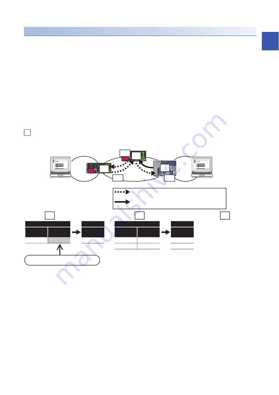 Mitsubishi Electric MELSEC iQ-R04ENCPU Скачать руководство пользователя страница 49