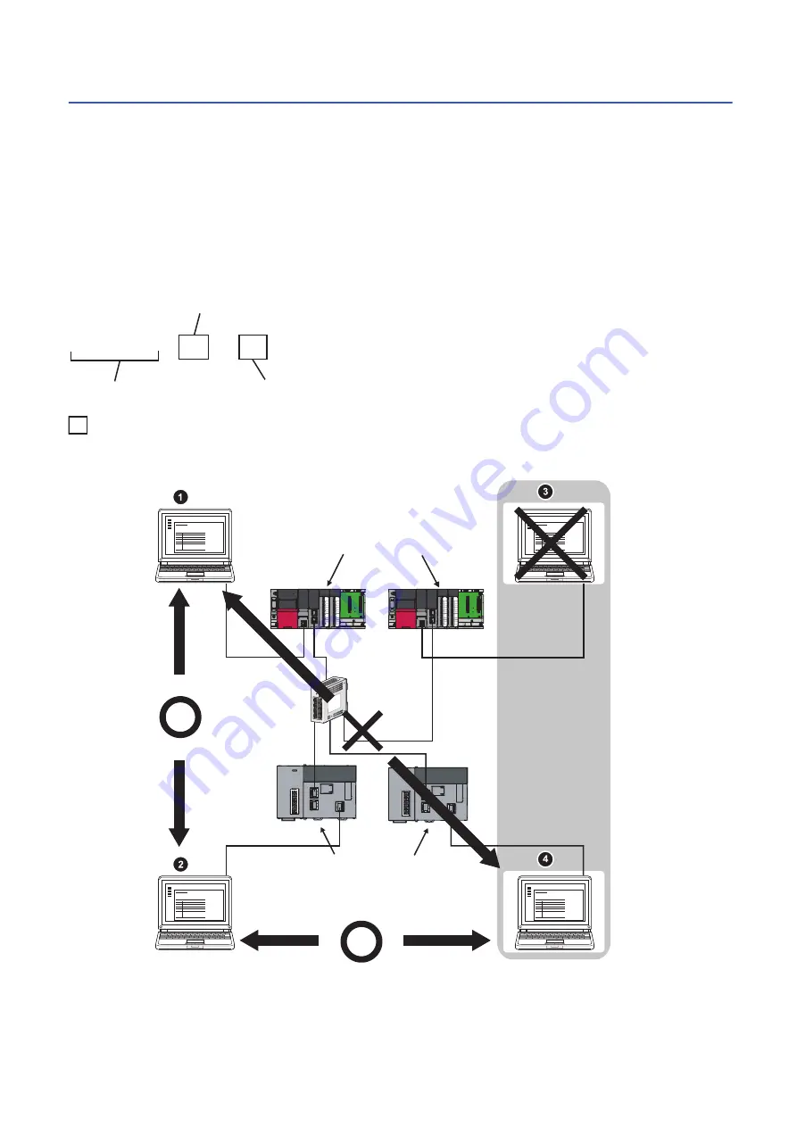 Mitsubishi Electric MELSEC iQ-R04ENCPU User Manual Download Page 52