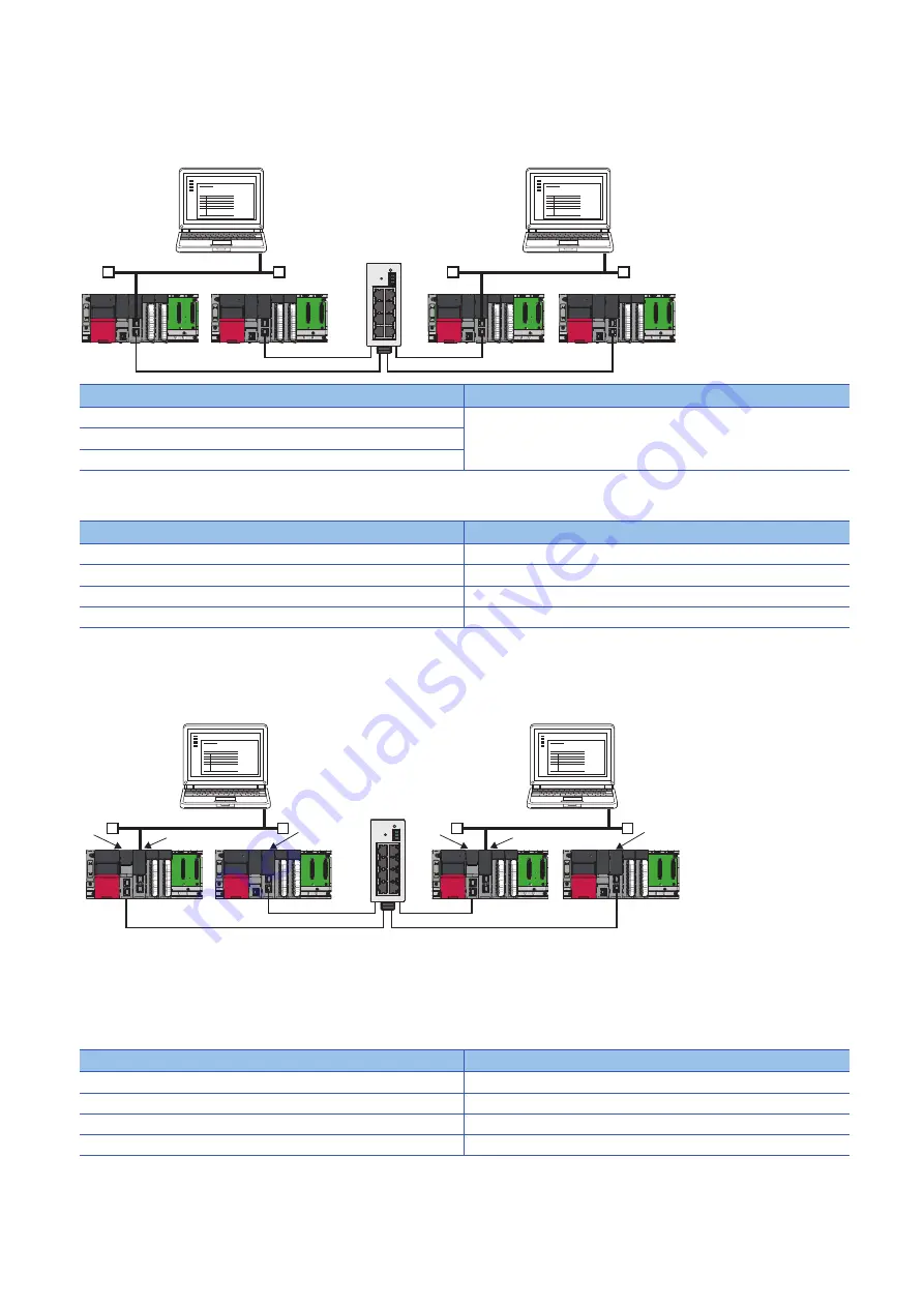 Mitsubishi Electric MELSEC iQ-R04ENCPU Скачать руководство пользователя страница 64