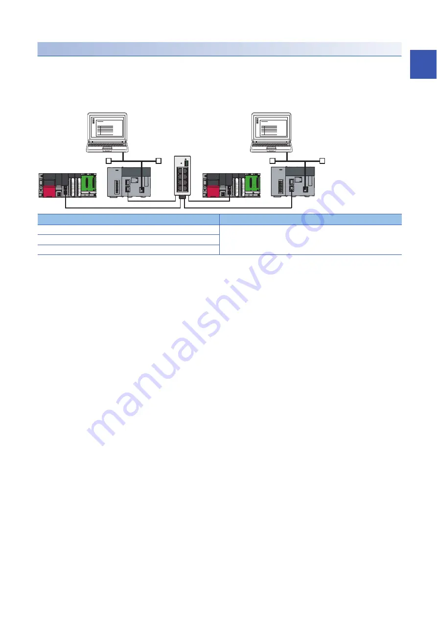 Mitsubishi Electric MELSEC iQ-R04ENCPU User Manual Download Page 65