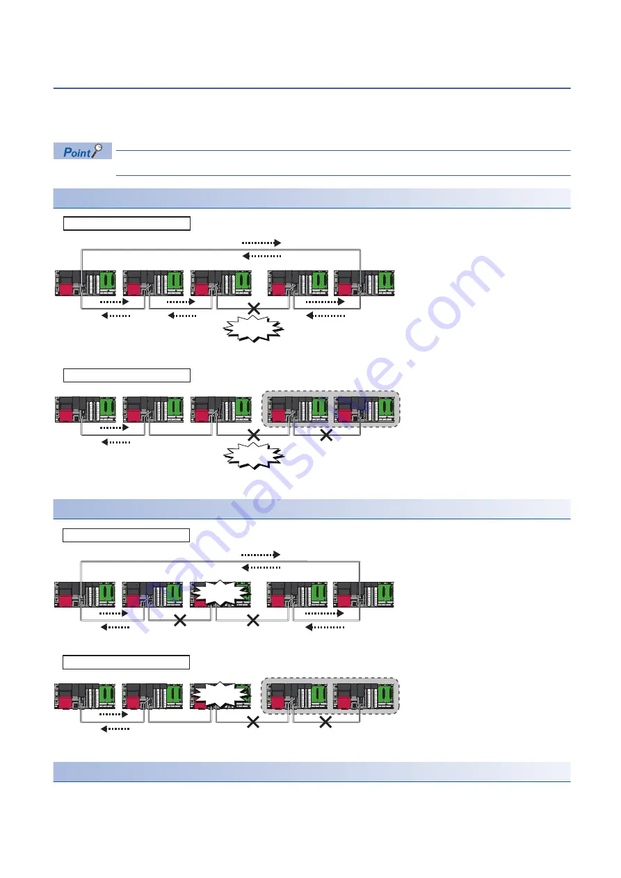 Mitsubishi Electric MELSEC iQ-R04ENCPU User Manual Download Page 68