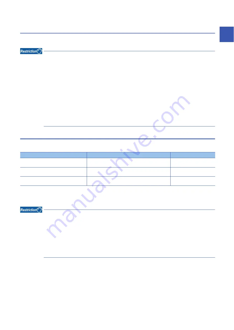 Mitsubishi Electric MELSEC iQ-R04ENCPU User Manual Download Page 81