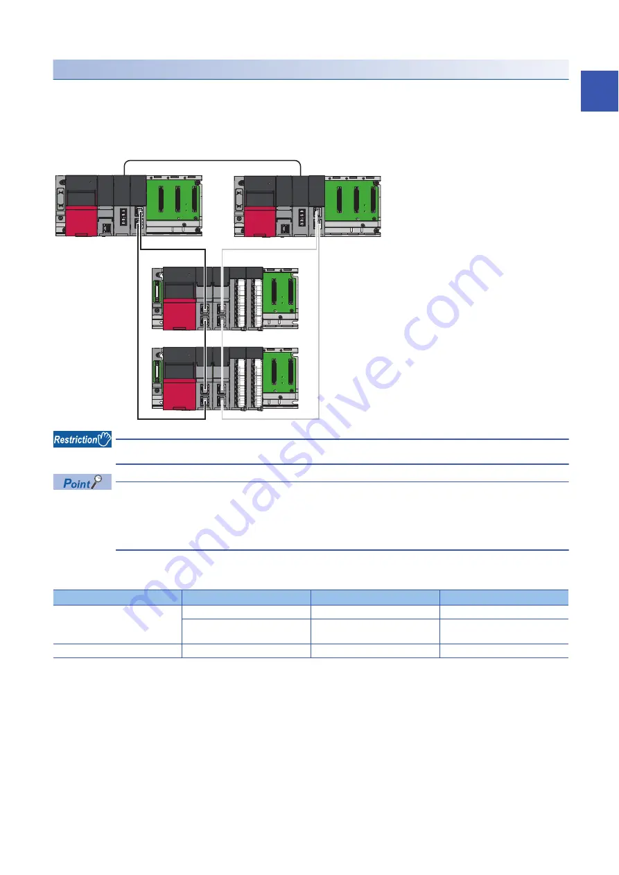 Mitsubishi Electric MELSEC iQ-R04ENCPU User Manual Download Page 83