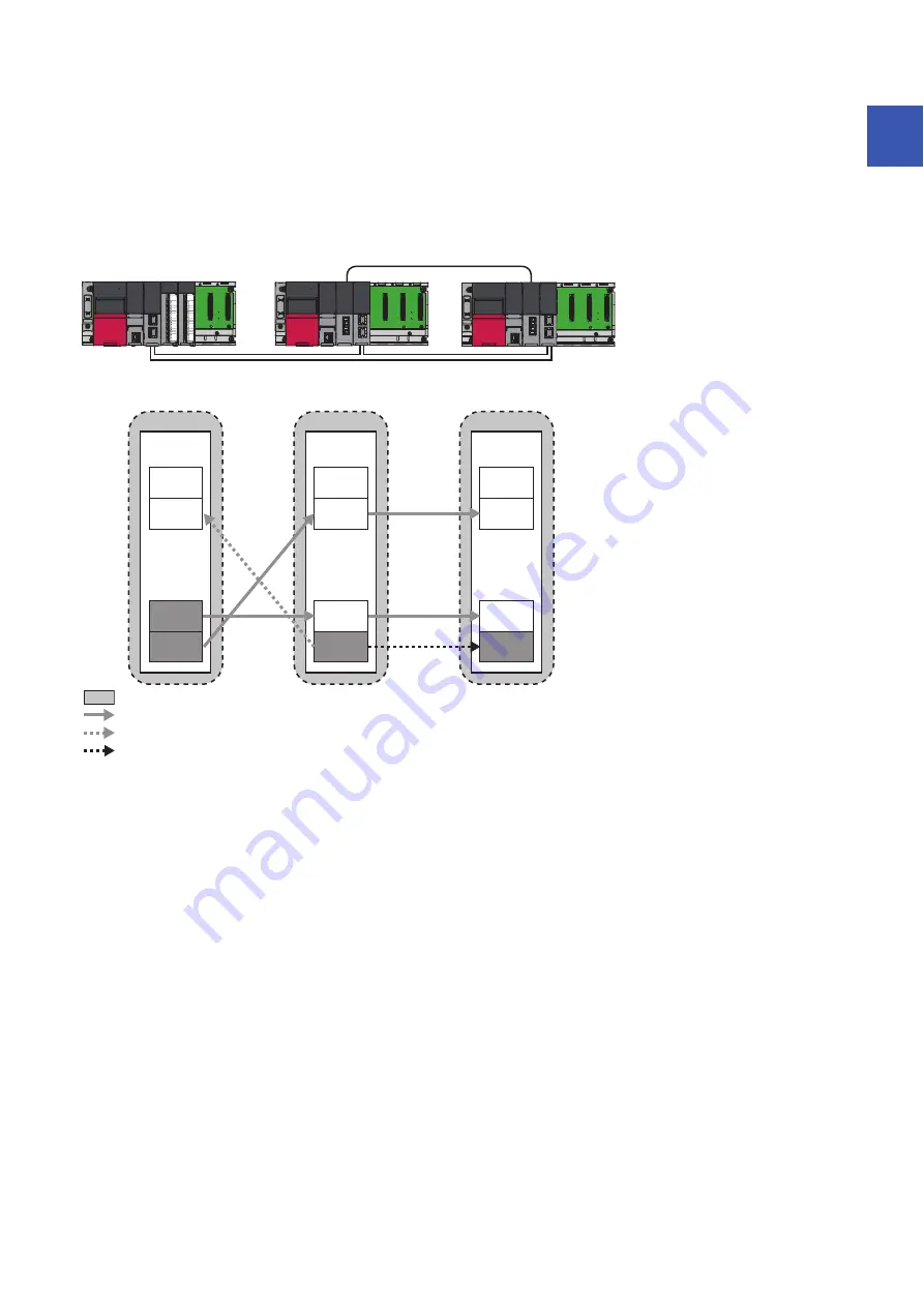 Mitsubishi Electric MELSEC iQ-R04ENCPU Скачать руководство пользователя страница 87