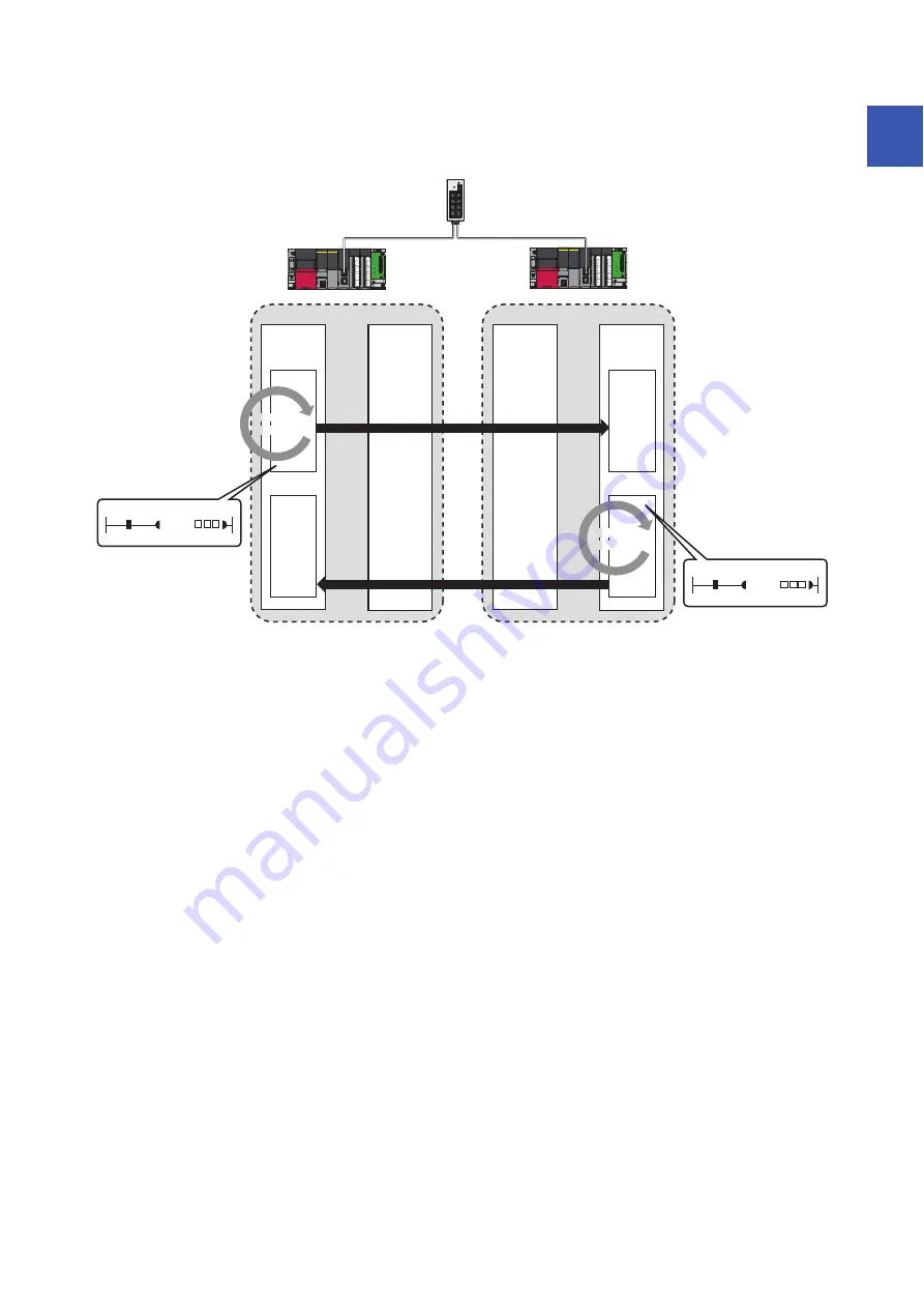 Mitsubishi Electric MELSEC iQ-R04ENCPU User Manual Download Page 111