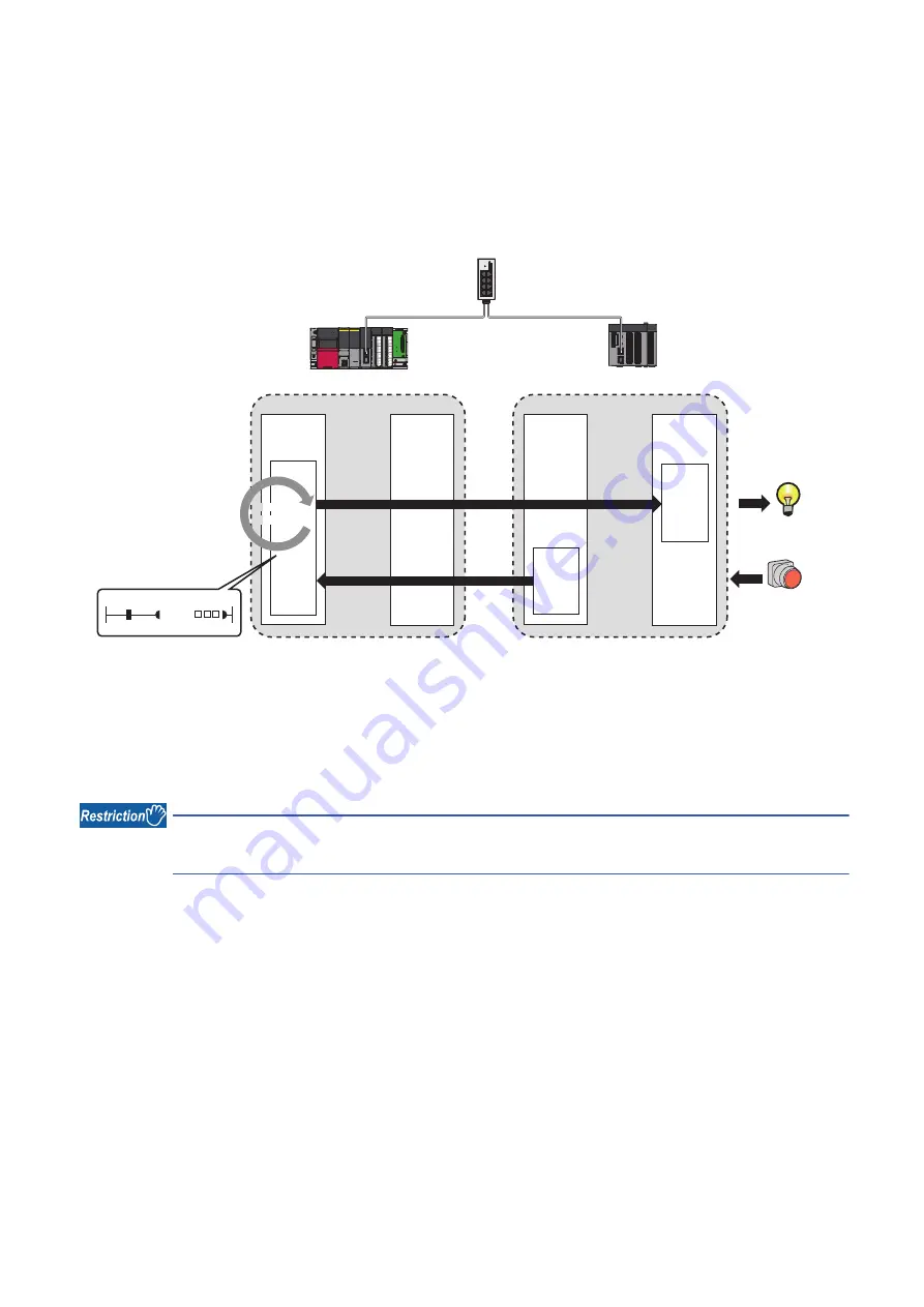 Mitsubishi Electric MELSEC iQ-R04ENCPU User Manual Download Page 112