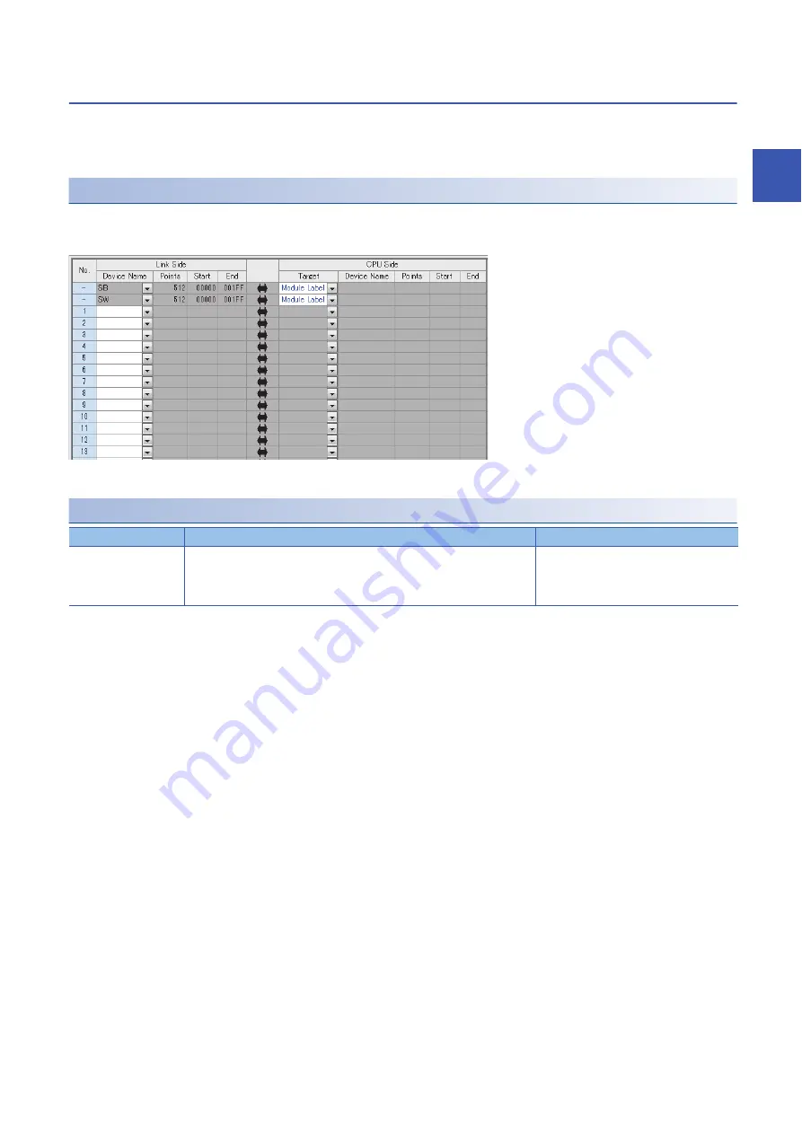 Mitsubishi Electric MELSEC iQ-R04ENCPU User Manual Download Page 135