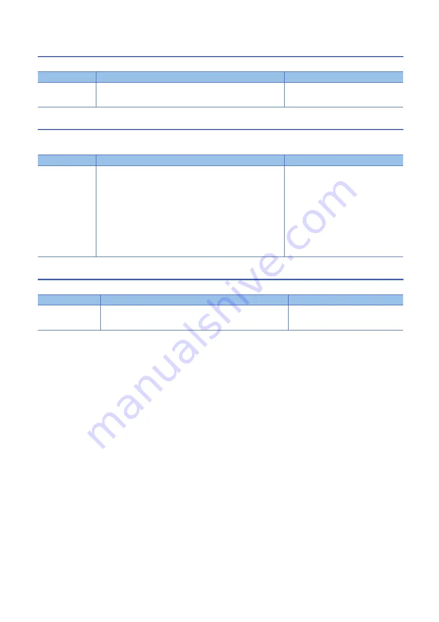 Mitsubishi Electric MELSEC iQ-R04ENCPU User Manual Download Page 138