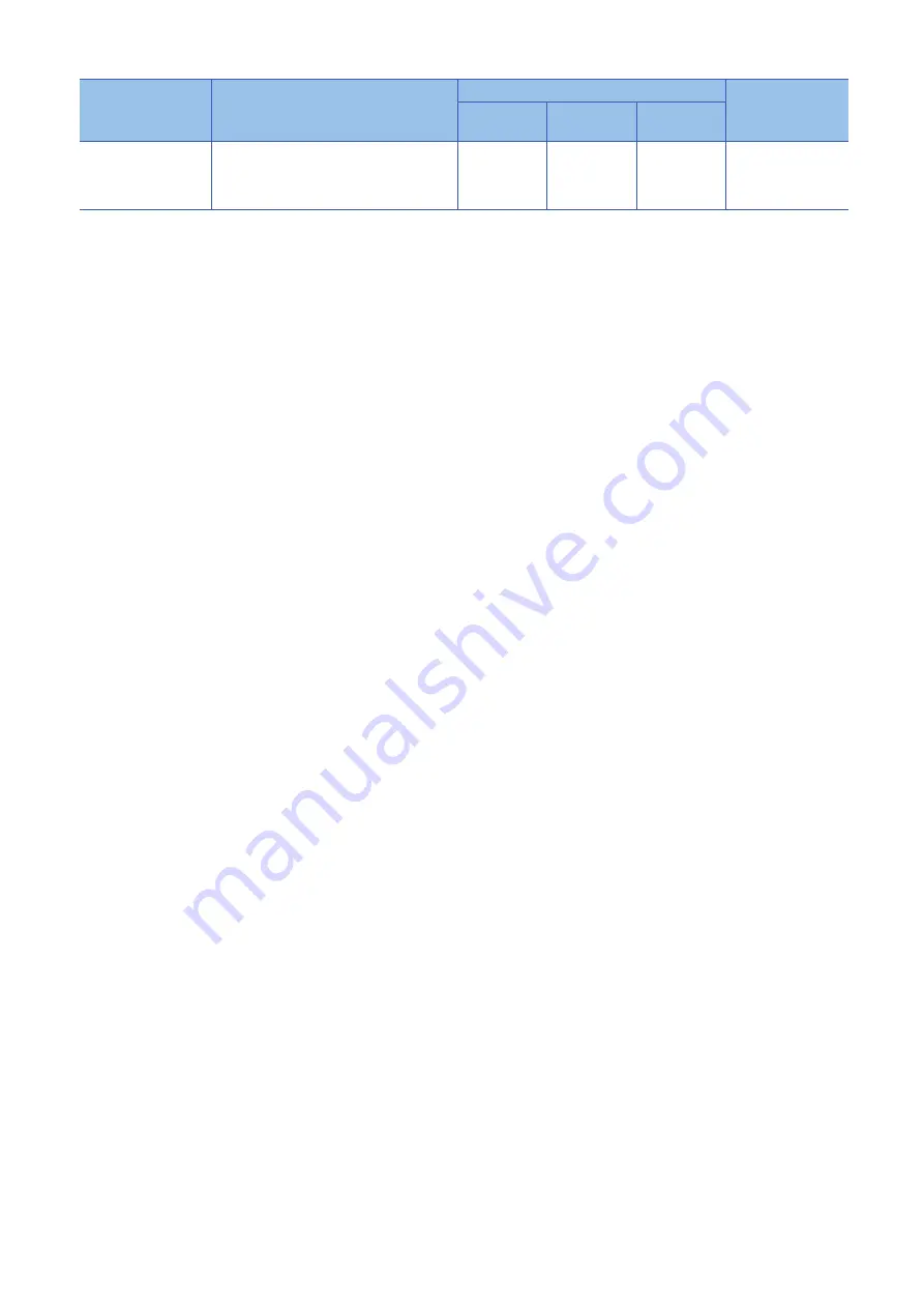 Mitsubishi Electric MELSEC iQ-R04ENCPU User Manual Download Page 140