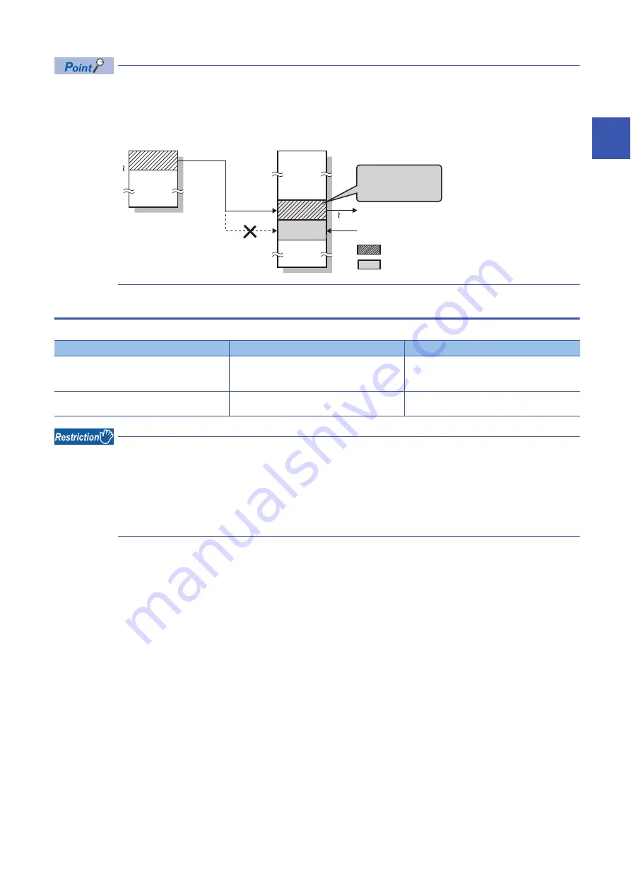 Mitsubishi Electric MELSEC iQ-R04ENCPU User Manual Download Page 153